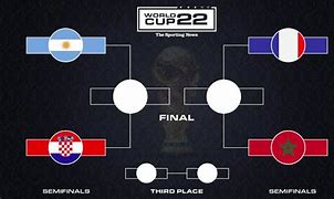 Piala Dunia 2022 Final Kapan