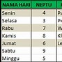 Primbon Judi Kartu Hari Ini Menurut Primbon Jawa Lengkap Dengan Weton